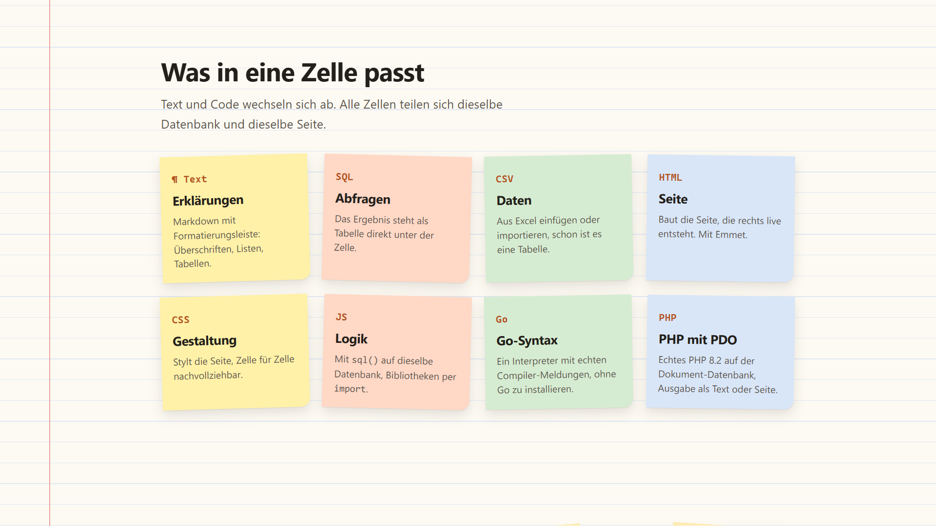 Die acht Zelltypen von FiddlePad als bunte Klebezettel: Text, SQL, CSV, HTML, CSS, JavaScript, Go und PHP